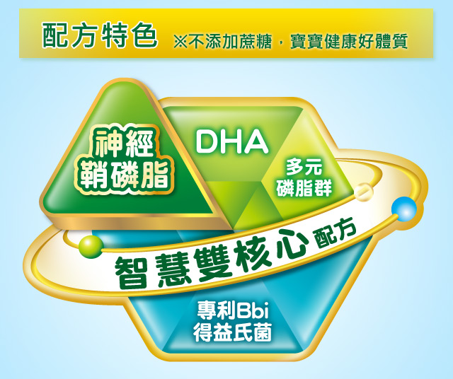 豐力富WIN資穎系列 智慧核心配方