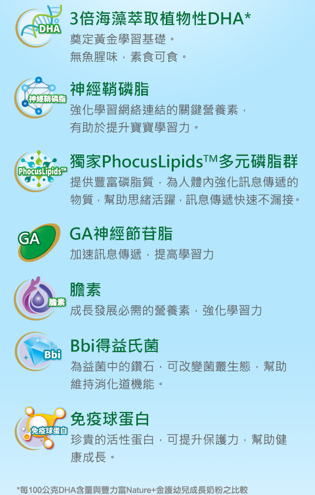 豐力富WIN資穎系列 智慧核心配方
