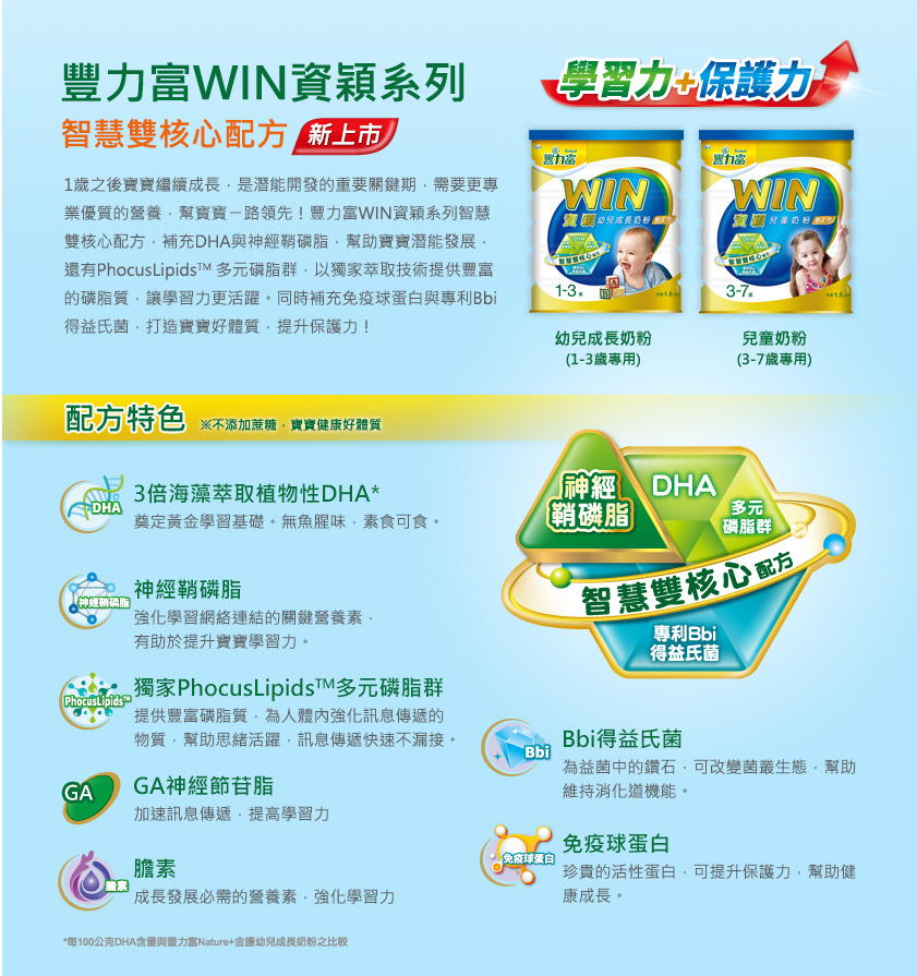 豐力富WIN資穎系列 智慧核心配方